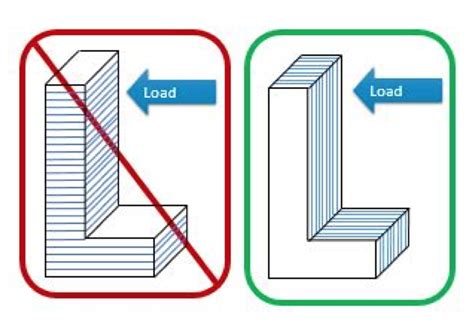 Fdm 3D Printing Tips For Designers Tip 3 Part Orientation