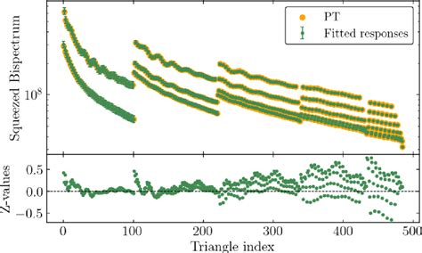 Figure 1 From A Model For The Squeezed Bispectrum In The Non Linear