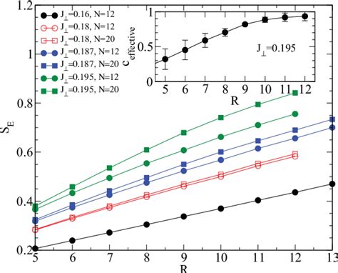 Figure 1 From Understanding The Entanglement Entropy And Spectra Of 2D