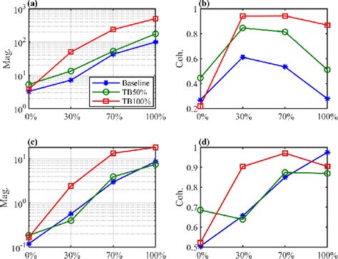 Figure 11 From A Squeezed Modulation Signal Bispectrum Method For Motor Figure 11 From A Squeezed Modulation Signal Bispectrum Method For Motor
