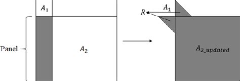 Figure 3 From Fast Symmetric Eigenvalue Decomposition Via Wy