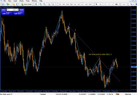 Forex Strategies Amp Systems Revealed