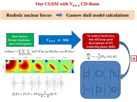 Understanding Gamow Model in Beta Decay Explained