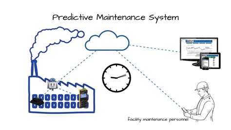Gracesense Predictive Maintenance System Case Study Youtube