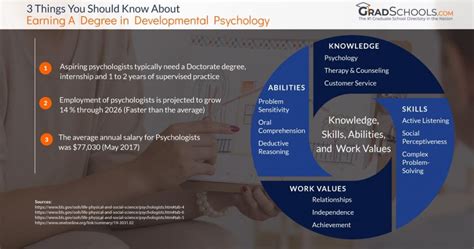 Graduate Programs In Developmental Psychology Graduate Programs In Developmental Psychology