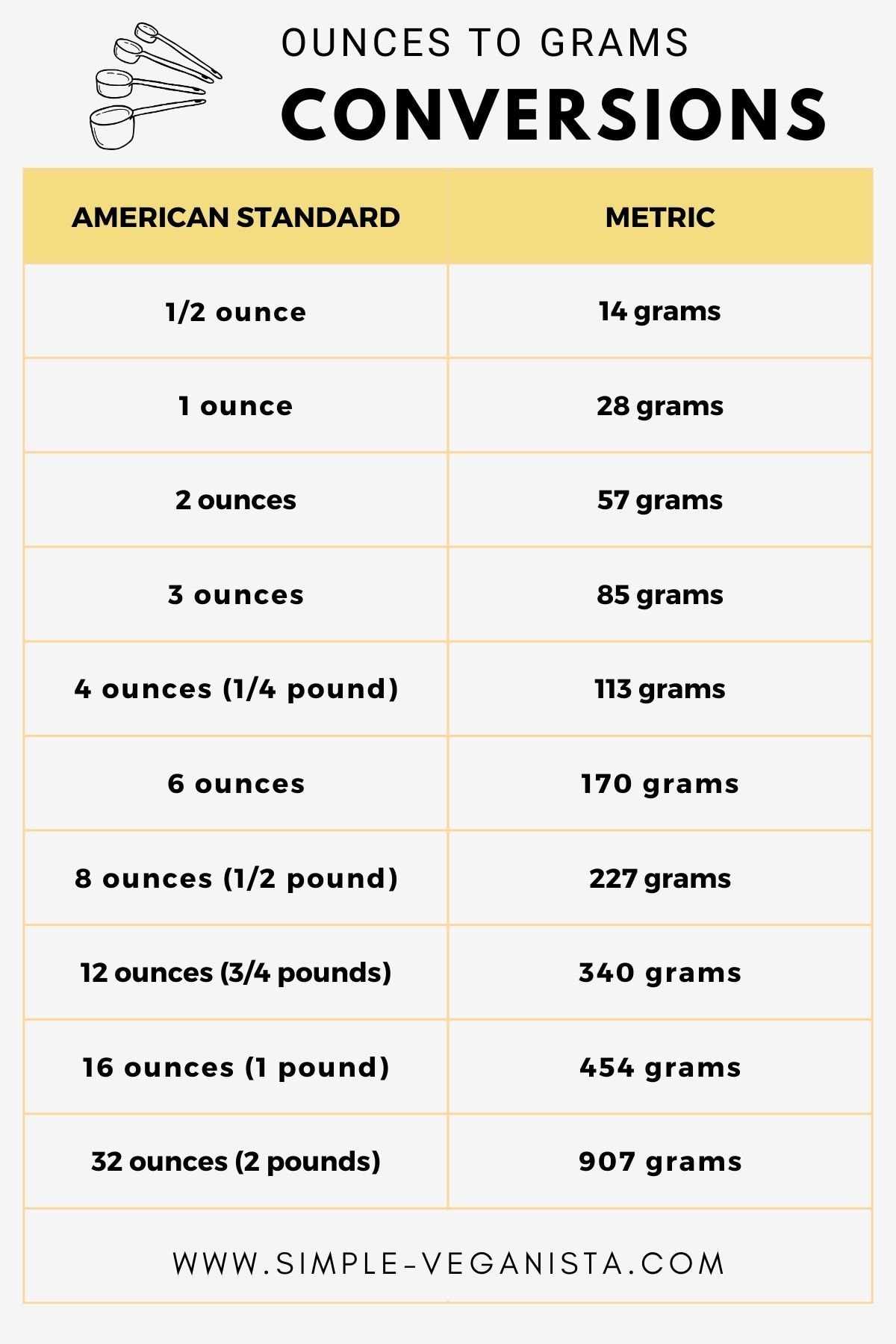 Grams To Pounds Printable Chart