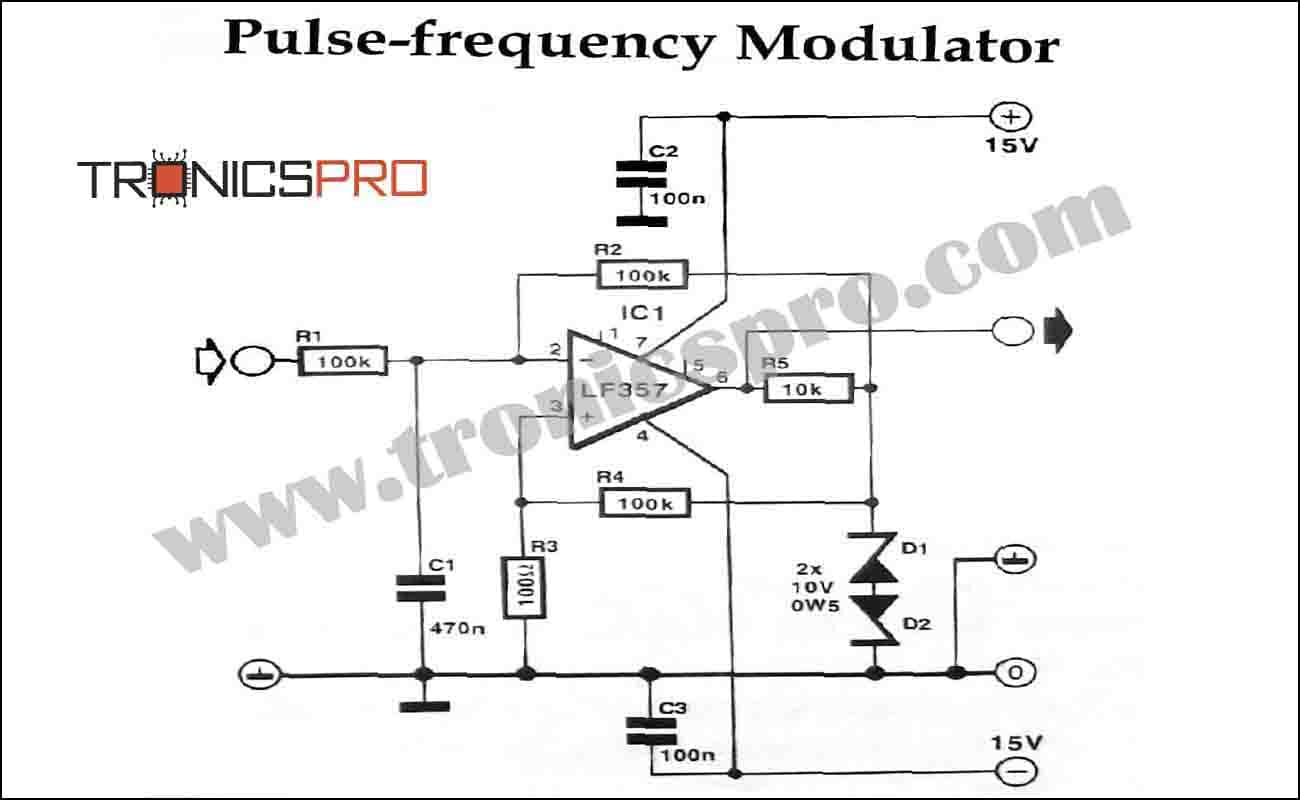 Graphical Representation Of Pulse Duration And Pulse Frequency Content