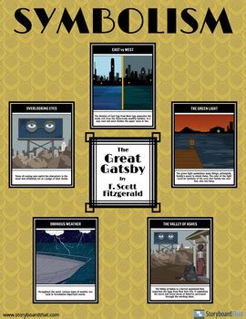 Great Gatsby Symbolism Classroom Poster By Storyboard That Tpt