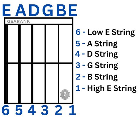 Guitar Strings Guide Youtube
