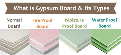 Gypsum Board Material Calculator Infoupdate Org