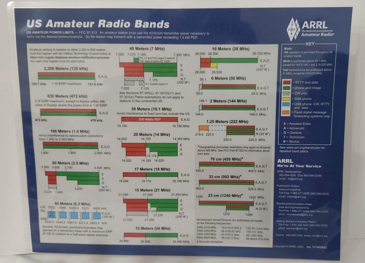 Ham Radio Frequency Chart Printable Vrogue Co