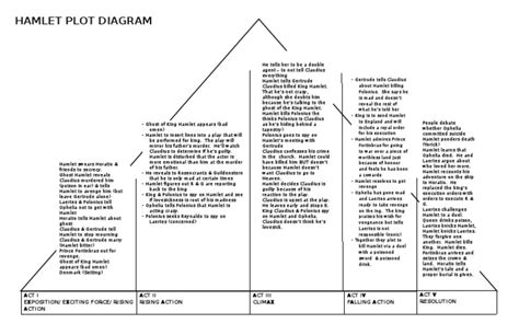 Hamlet Plot Diagram By Creating A Plot Diagram For The Tragedy Of