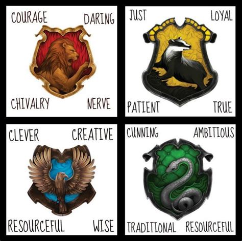 Harry Potter Every Hogwarts House Meaning Symbols Harry Potter Every Hogwarts House Meaning Symbols
