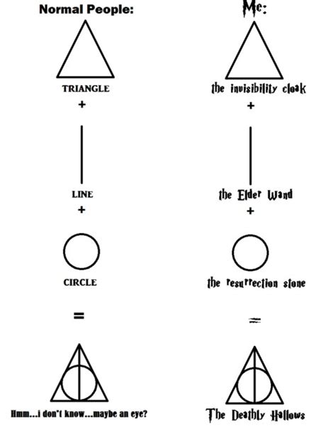 Harry Potter Triangle Symbol Meaning Explained Improve Magic Harry Potter Triangle Symbol Meaning Explained Improve Magic