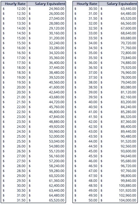 Hourly Wage To Salary Chart Remotepc Com