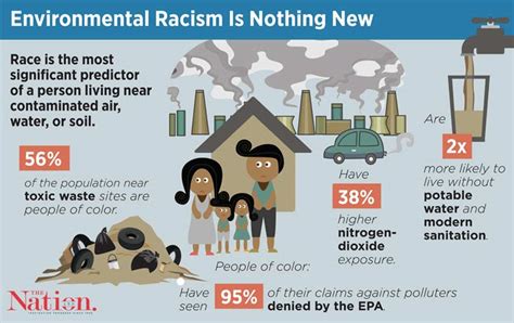 Houston Environmental Racism Find Solutions Black Atlantic Houston Environmental Racism Find Solutions Black Atlantic