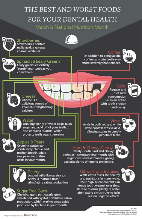 How Diet May Affect Your Next Dental Visit Dr Gregory Graber