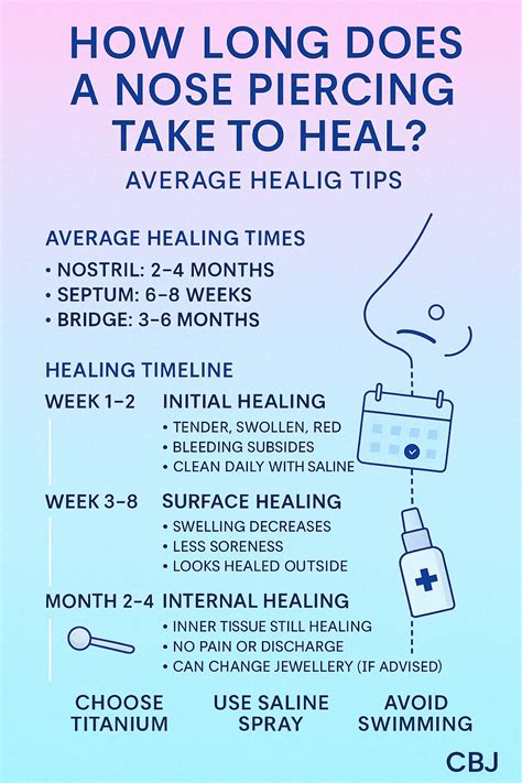 How Long Does It Take Your Nose Piercing To Heal Top Sellers