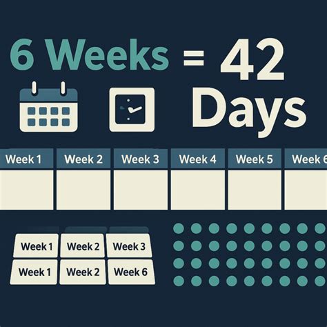 How Many Days Are in 6 Weeks?