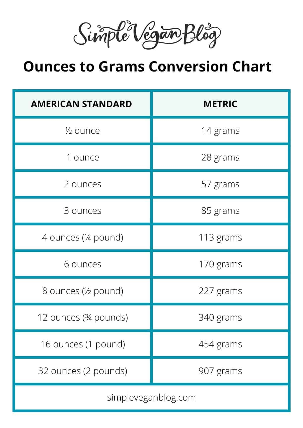 How Many Grams In A Pound Free Printable Chart Grams To Ounces