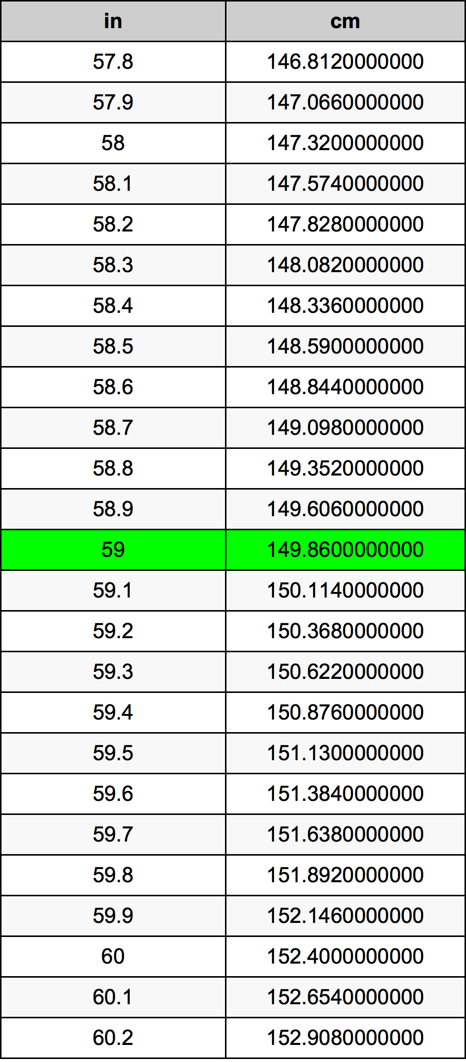 5-9-in-inches-quick-height-conversion-guide-cgs-connect