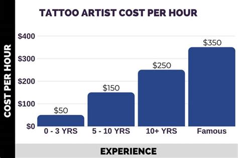 How Much Do Professional Tattoo Artist Get Paid How Much Do Professional Tattoo Artist Get Paid