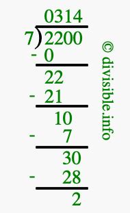 How To Calculate 2200 Divided By 7 Using Long Division