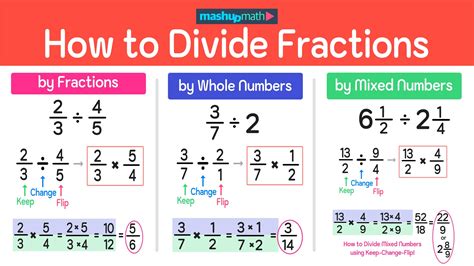 How To Divide Fractions In 3 Easy Steps Mashup Math How To Divide Fractions In 3 Easy Steps Mashup Math
