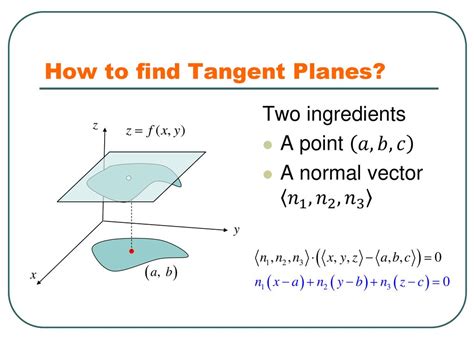 How To Find The Tangent Plane Equation Quick Calculation Methods