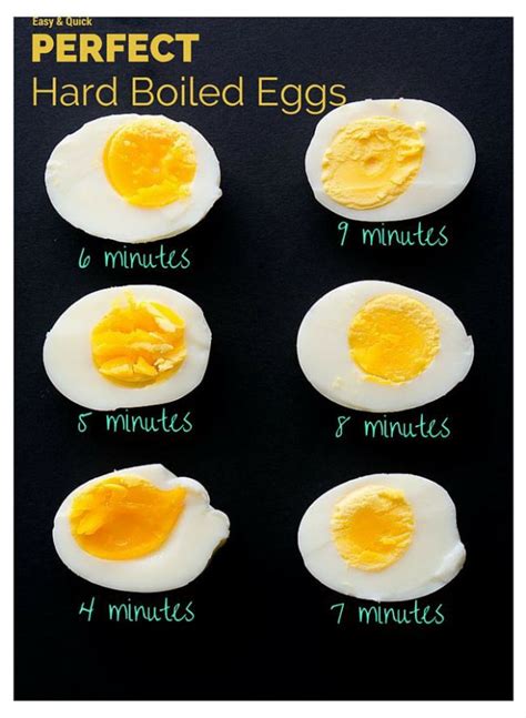 How To Make Perfect Hard Boiled Eggs How To Make Perfect Hard Boiled Eggs