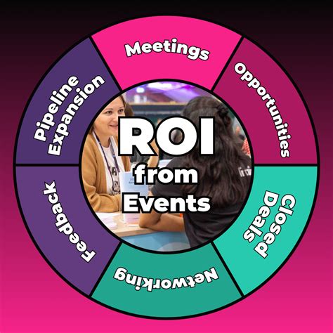 How To Measure And Increase The Roi Of Event Sponsorship Prodsens Live