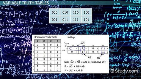 How To Simplify Logic Functions Using Karnaugh Maps Lesson Study Com