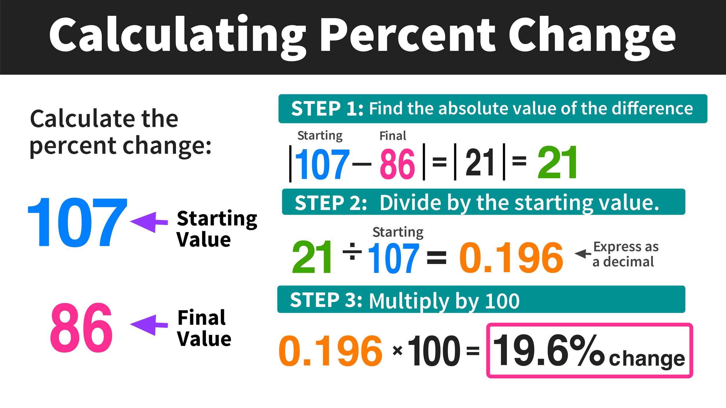 How To Subtract Fractions In 3 Easy Steps Mashup Math