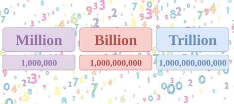 How to Write 17 Billion Correctly: Quick Guide