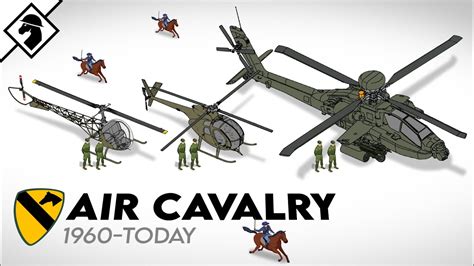 How U S Air Cavalry Evolved In 60 Years