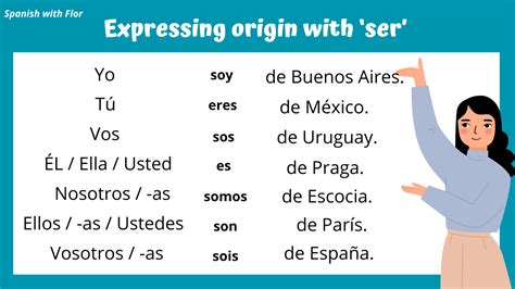 How to Say I Am in Spanish: Quick Guide