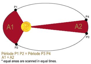 Inclination Of The Planets Understanding Our Universe