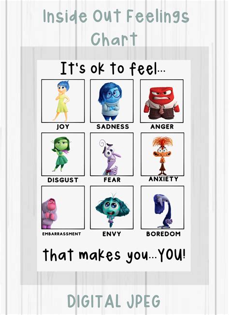 Inside Out Feelings Chart Digital Download Emotional Awareness