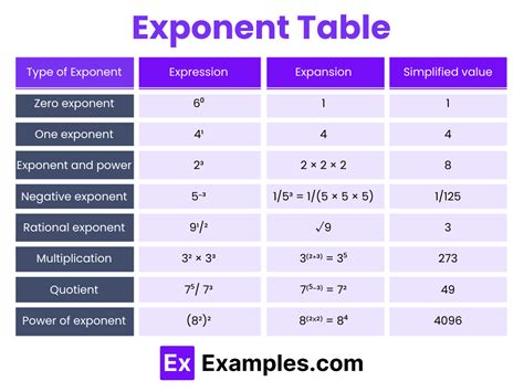 Understanding the Inverse of Exponent 1/7: A Quick Guide