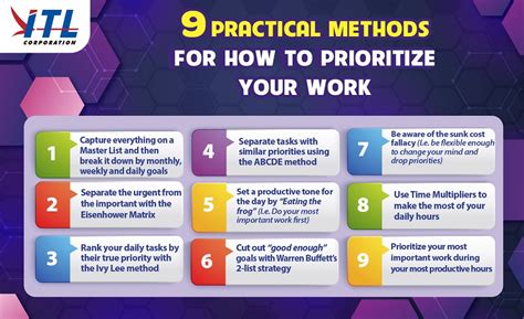 Itl Corporation 9 Practical Methods For How To Prioritize Your Work Itl Corporation 9 Practical Methods For How To Prioritize Your Work