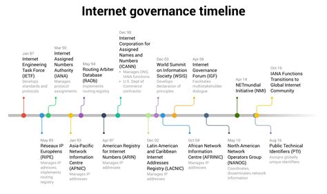 Japan's Internet Governance: UN Cybersecurity Insights