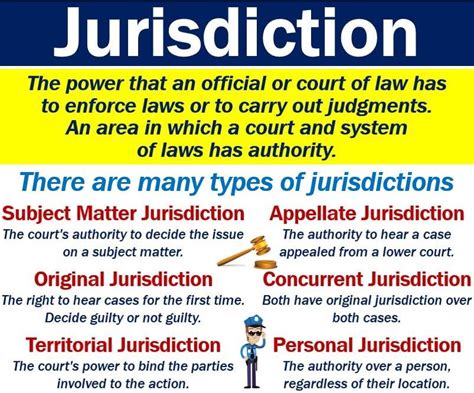 Jurisdiction The Lawyers Jurists