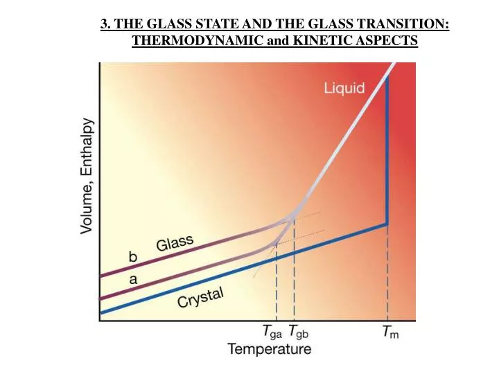 Unraveling Kausmann's Thermodynamic Glass Transition Mystery