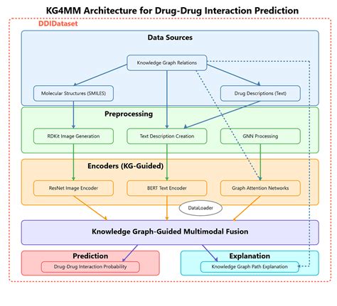 KG Embedding Models: A Comprehensive Survey