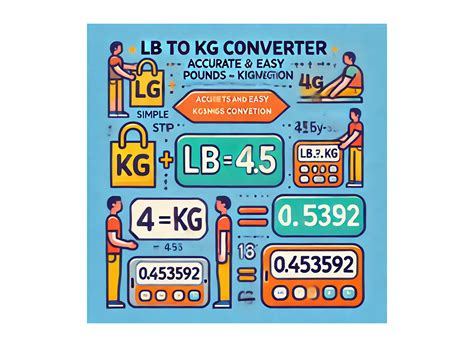 Kg To Lb Kilograms To Pounds Conversion
