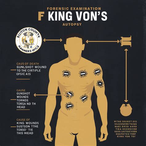 King Von Autopsy Key Findings And Investigation Insights