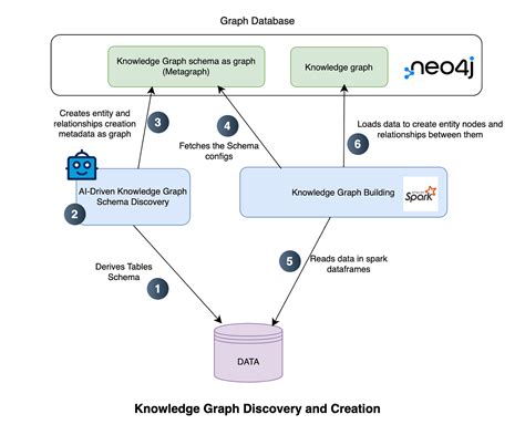 Knowledge Graph Embedding A Survey