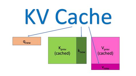 Kv Cache Compression But What Must We Give In Return A Comprehensive