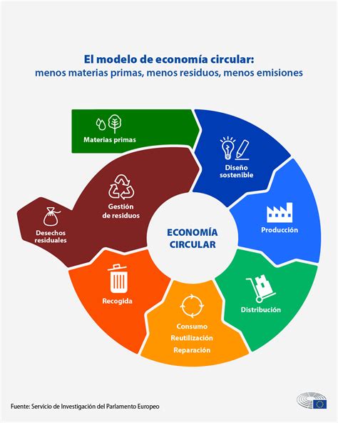 La Importancia De La Econom A Ayuda Econ Mica Tu Economia La Importancia De La Econom A Ayuda Econ Mica Tu Economia