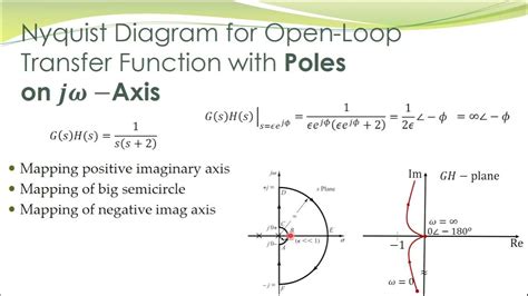 Lcs 44 Nyquist Plots For Systems With Open Poles On Imaginary Axis Lcs 44 Nyquist Plots For Systems With Open Poles On Imaginary Axis
